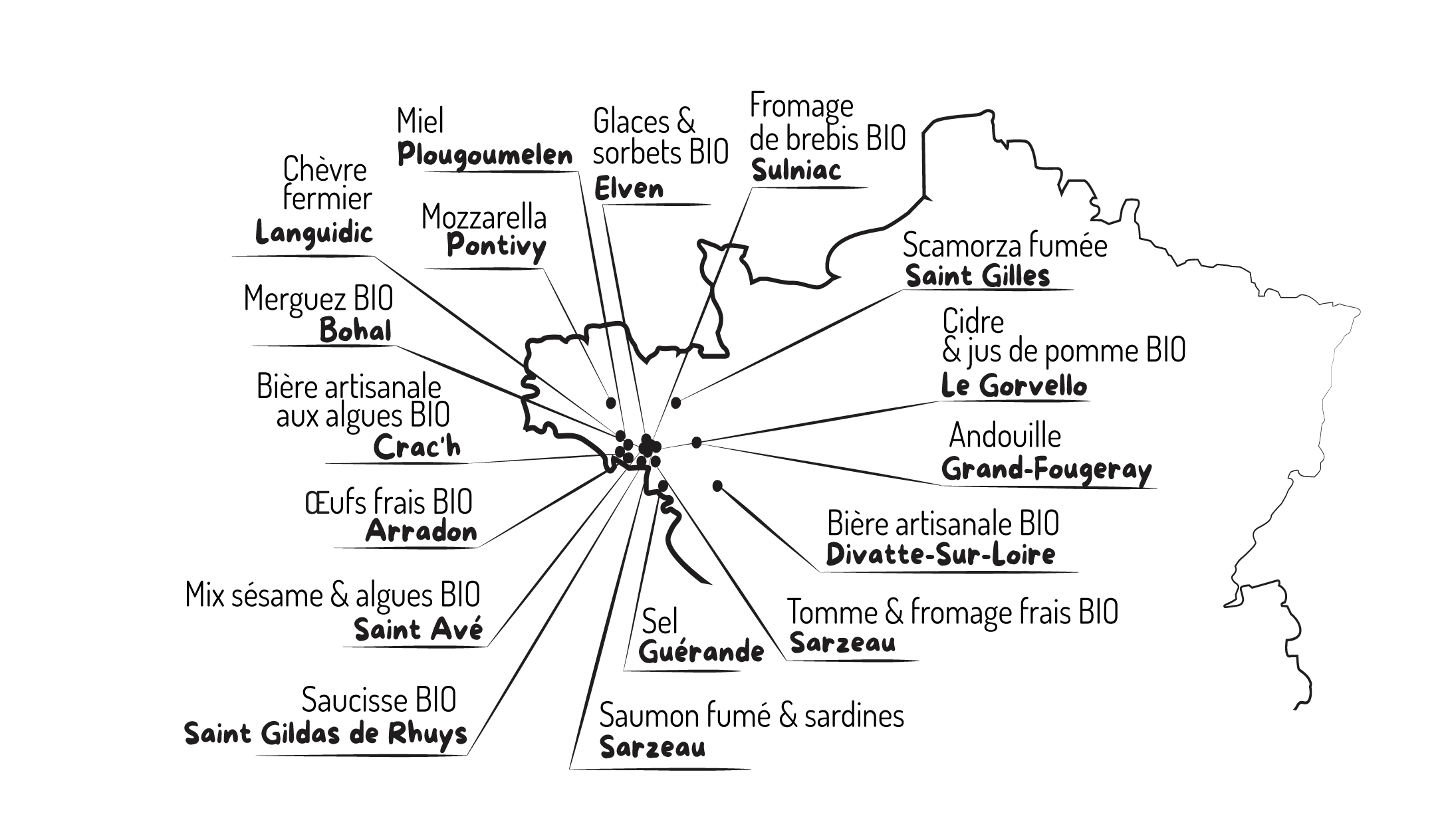 Carte des fournisseurs